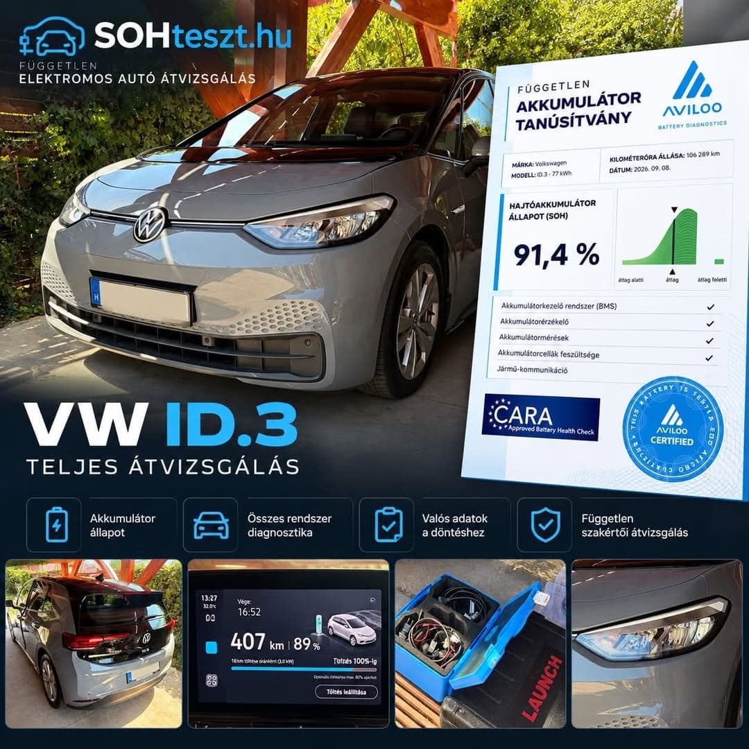 Volkswagen ID.3 77 kWh teljes vásárlás előtti átvizsgálásának anonimizált, képes mérési összefoglalója.