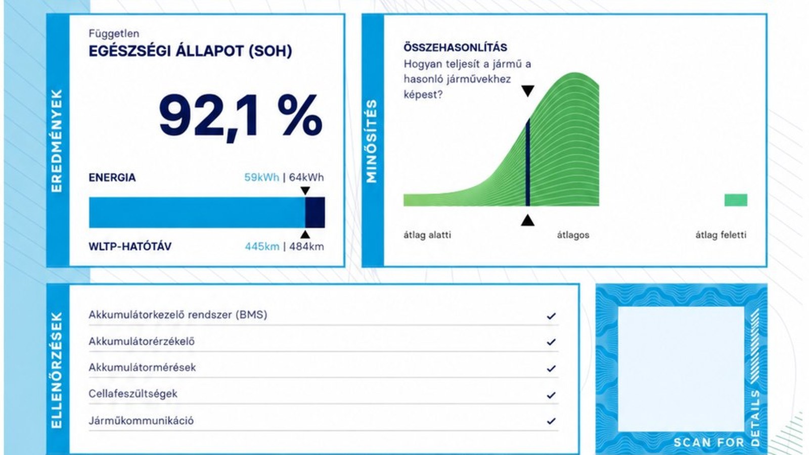 AVILOO Flash akkumulátor-tanúsítvány részlete egy elektromos autó méréséből, a független SoH-értékkel — elektromos autó átvizsgálás és állapotfelmérés.