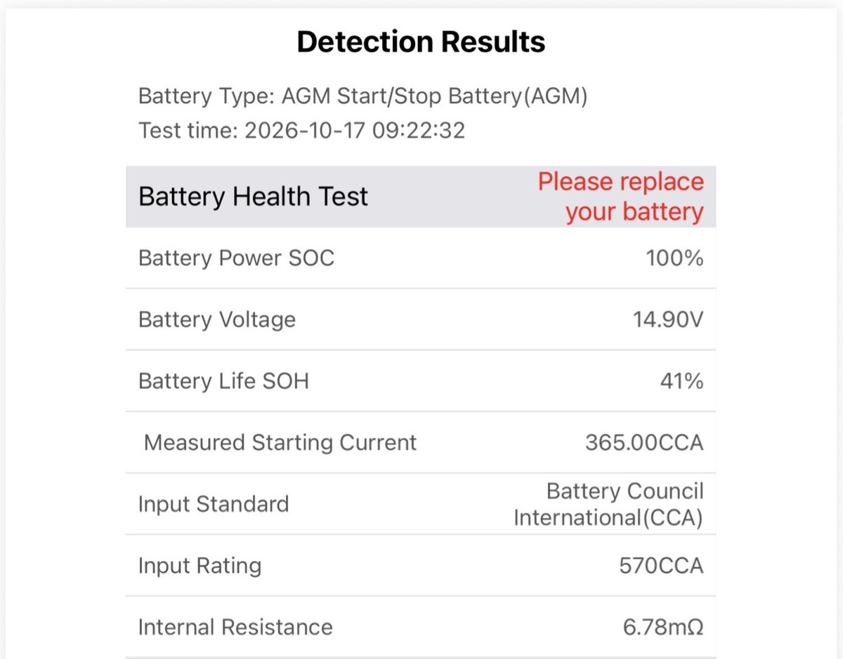 A 12 V-os AGM akkumulátor műszeres tesztjének eredménye: 41% SOH, 365 CCA az 570 CCA névleges érték helyett, 6,78 mΩ belső ellenállás, „Please replace your battery" üzenettel. — EVX elektromos autó átvizsgálás és állapotfelmérés.